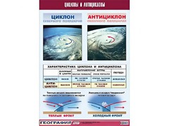 Таблица демонстрационная "Циклоны и антициклоны" (винил 70х100) - fgospostavki.ru - Мегион