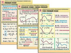 Комплект таблиц "Алгебра и начала анализа. Производная и первообразная" (12 таблиц, формат А1, ламинированные) - fgospostavki.ru - Мегион