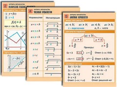 Комплект таблиц по алгебре "Алгебра. Неравенства" (8 таблиц, формат А1, ламинированные) - fgospostavki.ru - Мегион