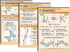 Комплект таблиц по алгебре "Алгебра. Уравнения" (12 таблиц, формат А1, ламинированные) - fgospostavki.ru - Мегион