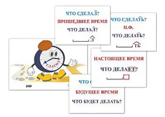 Модель-аппликация "Неопределенная форма глагола. Три времени глагола" (лам.) - fgospostavki.ru - Мегион