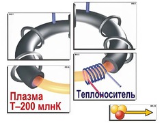 Модель-аппликация "Термоядерный синтез" (ламинированная) - fgospostavki.ru - Мегион