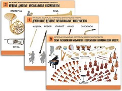 Комплект таблиц "Мир музыки. Инструменты симфонического оркестра" (8 таблиц, формат А2, ламинированные) - fgospostavki.ru - Мегион