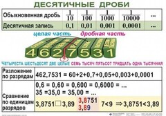 Комплект таблиц. Математика 5 класс - fgospostavki.ru - Мегион