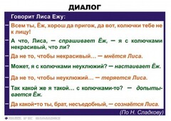 Комплект таблиц. Синтаксис и пунктуация 5-11 класс - fgospostavki.ru - Мегион