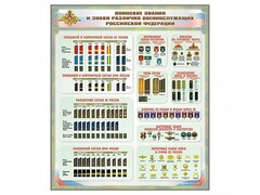Стенд "Воинские звания и знаки различия военнослужащих Российской Федерации" - fgospostavki.ru - Мегион