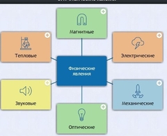 Интерактивные курсы. Физика 8 класс. Расширенный. - fgospostavki.ru - Мегион