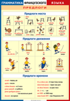 Таблица "Грамматика французского языка. Предлоги" (100х140 сантиметров, винил) - fgospostavki.ru - Мегион