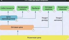 Интерактивные курсы. Обществознание 8 классы. Базовый - fgospostavki.ru - Мегион