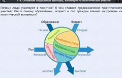 Интерактивные курсы. Обществознание 9 классы. Базовый - fgospostavki.ru - Мегион