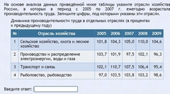 Интерактивные курсы. География 9 класс . Базовый. - fgospostavki.ru - Мегион