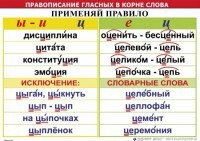 Комплект таблиц "Правописание гласных в корне слова" - fgospostavki.ru - Мегион