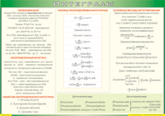Таблица "Интегралы" (100х140 сантиметров, винил) - fgospostavki.ru - Мегион