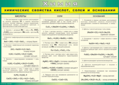 Таблица "Химические свойства кислот, солей и оснований" (100х140 сантиметров, винил) - fgospostavki.ru - Мегион