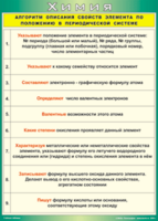 Таблица "Алгоритм описания свойств элемента по положению в периодической системе" (100х140 сантиметров, винил) - fgospostavki.ru - Мегион