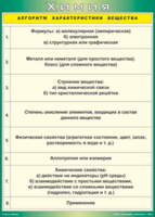 Таблица "Алгоритм характеристики вещества" (100х140 сантиметров, винил) - fgospostavki.ru - Мегион