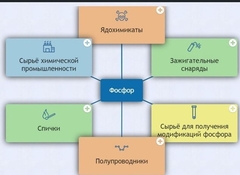 Интерактивные курсы. Химия 9 класс. Базовый. - fgospostavki.ru - Мегион
