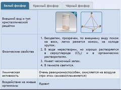 Интерактивные курсы. Химия 9 класс. Расширенный. - fgospostavki.ru - Мегион