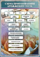 Стенд "Схема приготовления дрожжевого теста" - fgospostavki.ru - Мегион