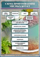 Стенд "Схема приготовления мясных котлет" - fgospostavki.ru - Мегион