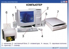 Комплект таблиц. Основы информатики - fgospostavki.ru - Мегион