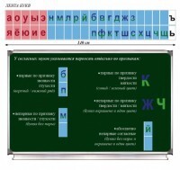 Таблица "Лента букв" - fgospostavki.ru - Мегион