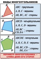 Комплект таблиц по математике для начальной школы. Математика 4 класс - fgospostavki.ru - Мегион