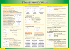 Таблица "Векторы на плоскости (Планиметрия)" (100х140 сантиметров, винил) - fgospostavki.ru - Мегион