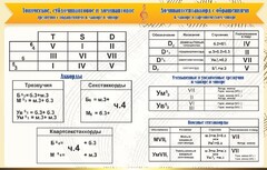 Стенд "Аккорды" - fgospostavki.ru - Мегион