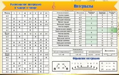 Стенд "Интервалы" - fgospostavki.ru - Мегион