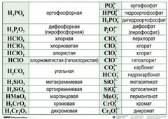 Справочные таблицы для кабинета химии (комплект 19 таблиц и 32 раздаточных карточек) - fgospostavki.ru - Мегион