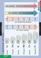 Комплект таблиц. Химия. Металлы. - fgospostavki.ru - Мегион