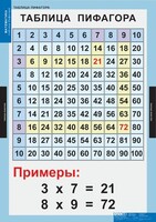 Комплект таблиц. Математика. Математические таблицы для начальной школы. - fgospostavki.ru - Мегион