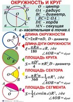 Комплект таблиц. Геометрия 7-11 класс - fgospostavki.ru - Мегион