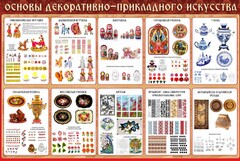 Стенд "Основы декоративно-прикладного искусства" - fgospostavki.ru - Мегион