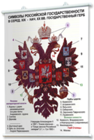 Плакаты по истории России для оформления кабинета. - fgospostavki.ru - Мегион