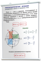 Плакаты по математике для оформления кабинета. - fgospostavki.ru - Мегион