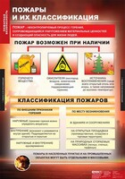 Комплект таблиц. ОБЖ. Пожарная безопасность. - fgospostavki.ru - Мегион