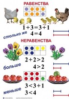 Комплект таблиц по математике для начальной школы. Математика 1 класс - fgospostavki.ru - Мегион