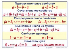 Математические таблицы для начальной школы - fgospostavki.ru - Мегион