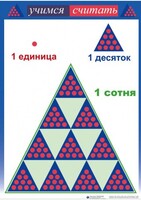 Приемы устных вычислений "Учимся считать" - fgospostavki.ru - Мегион