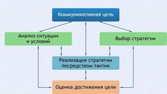 Интерактивные курсы. Русский язык 11 класс . Базовый. - fgospostavki.ru - Мегион