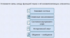 Интерактивные курсы. Русский язык 7 класс . Базовый. - fgospostavki.ru - Мегион