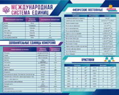 Стенд "Международная система единиц. Физические постоянные. Приставки" - fgospostavki.ru - Мегион