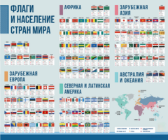 Стенд "Флаги и население мира" - fgospostavki.ru - Мегион