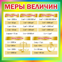 Стенд "Меры величин" - fgospostavki.ru - Мегион
