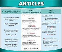 Стенд "Артикли" - fgospostavki.ru - Мегион