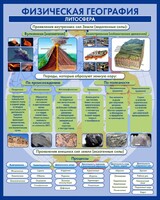 Стенд "Физическая география. Литосфера" Вариант 2 - fgospostavki.ru - Мегион