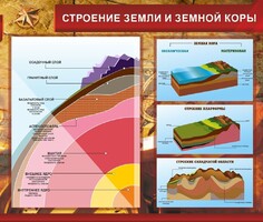 Стенд "Строение Земли и земной коры" Вариант 2 - fgospostavki.ru - Мегион