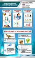 Стенд "Моделирование как метод познания" - fgospostavki.ru - Мегион